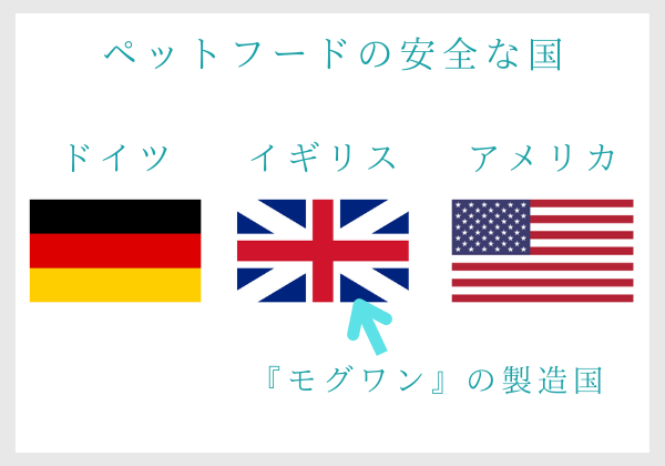 ペットフードの安全な国、イギリスの評判は？