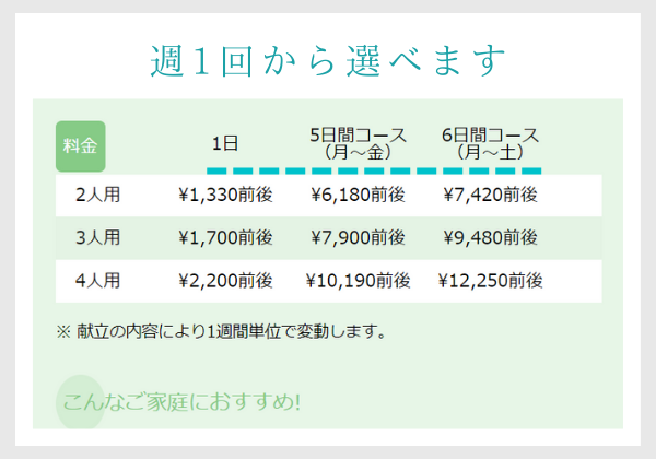 ヨシケイのミールキット配達のタイミングは、週1回から選べます。