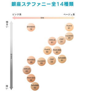 銀座ステファニーのクッションファンデ全14種類のチャート図