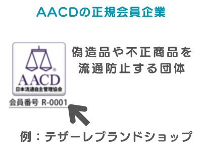 テザーレブランドショップのAACD加盟企業のロゴマークと説明