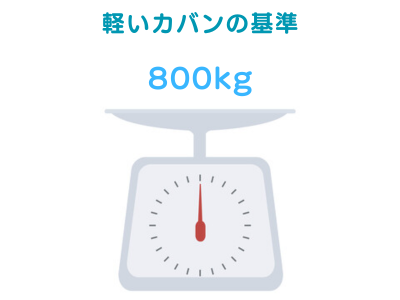 カバンが軽いと感じるのは？軽いビジネスバッグの基準800gの画像