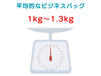 ビジネスバッグの重さは？？平均的なビジネスバッグの重さ1kg～1.3kgの画像