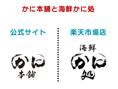 かに本舗公式サイトと、楽天市場店海鮮かに処の説明図